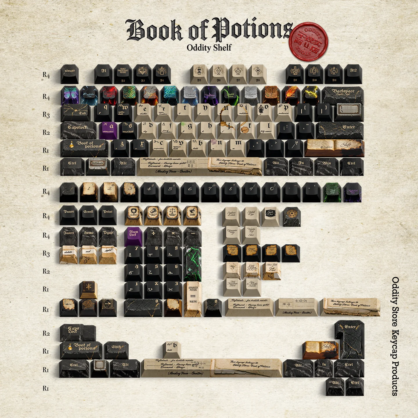 Book of Potions Keycap Set
