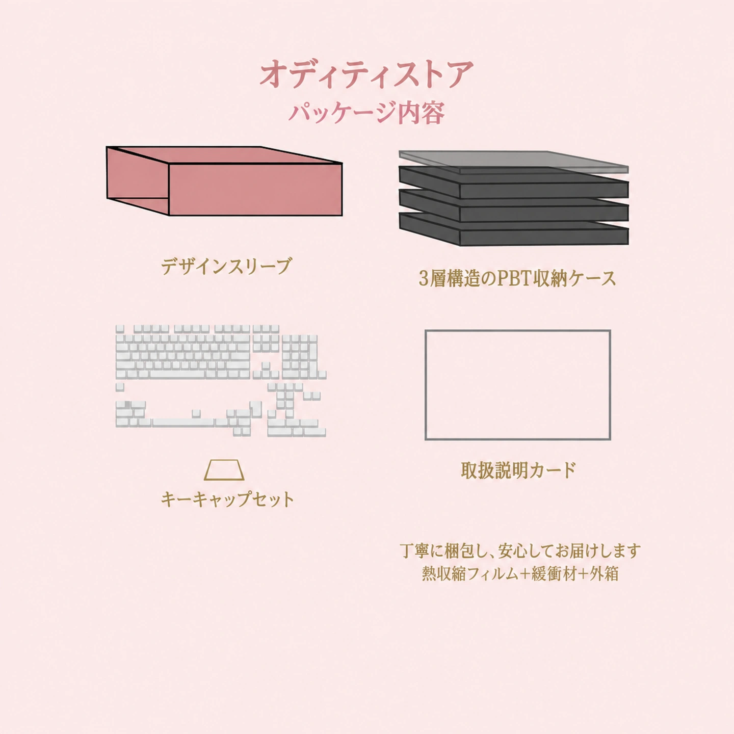 ブダペスト時空脱出ガイド キーキャップセット 製品詳細 6