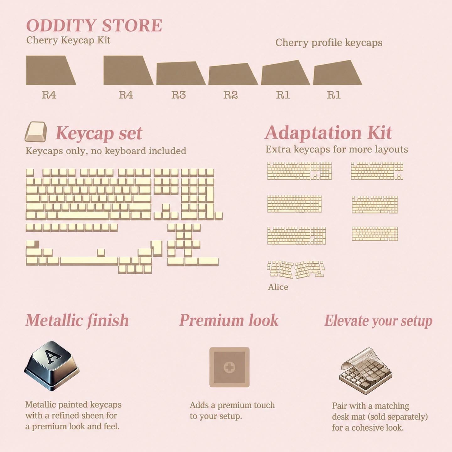 Budapest Time-Escape Guide Keycap Set Product Details 8