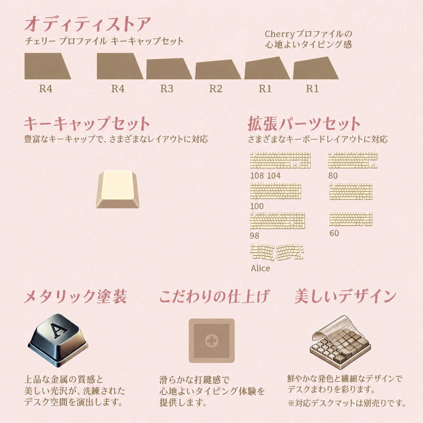 ブダペスト時空脱出ガイド キーキャップセット 製品詳細 8