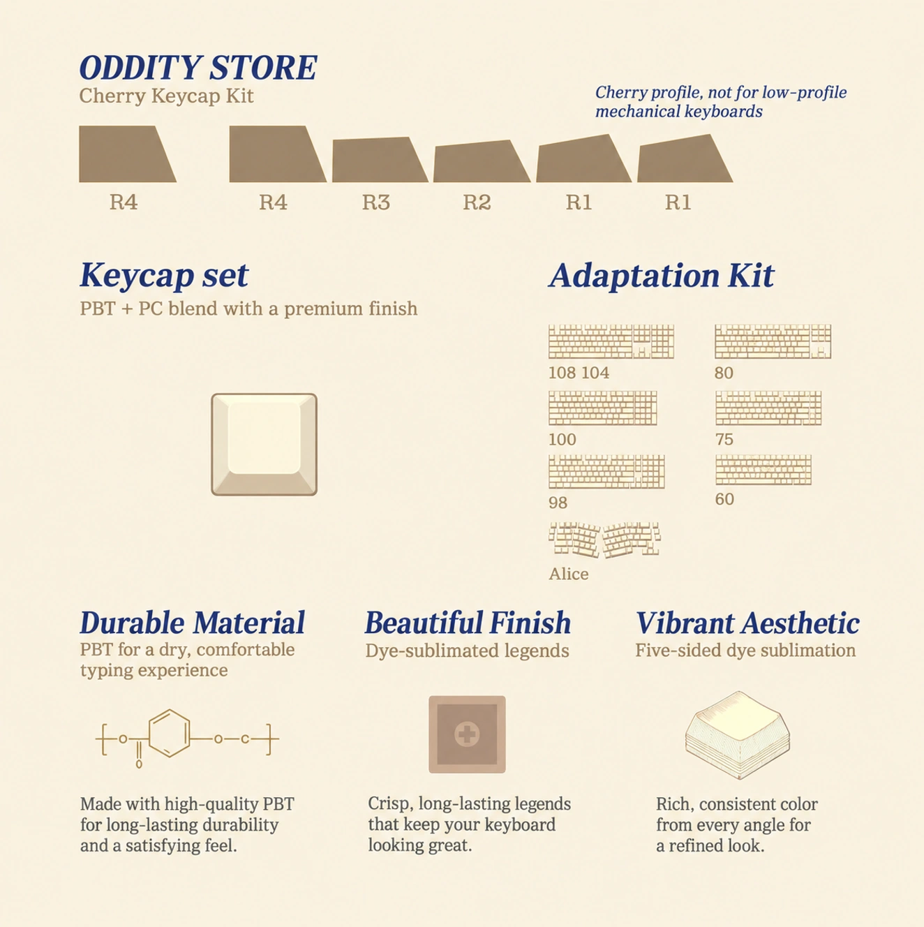 Sealed Garden Keycap Set Product Details 7