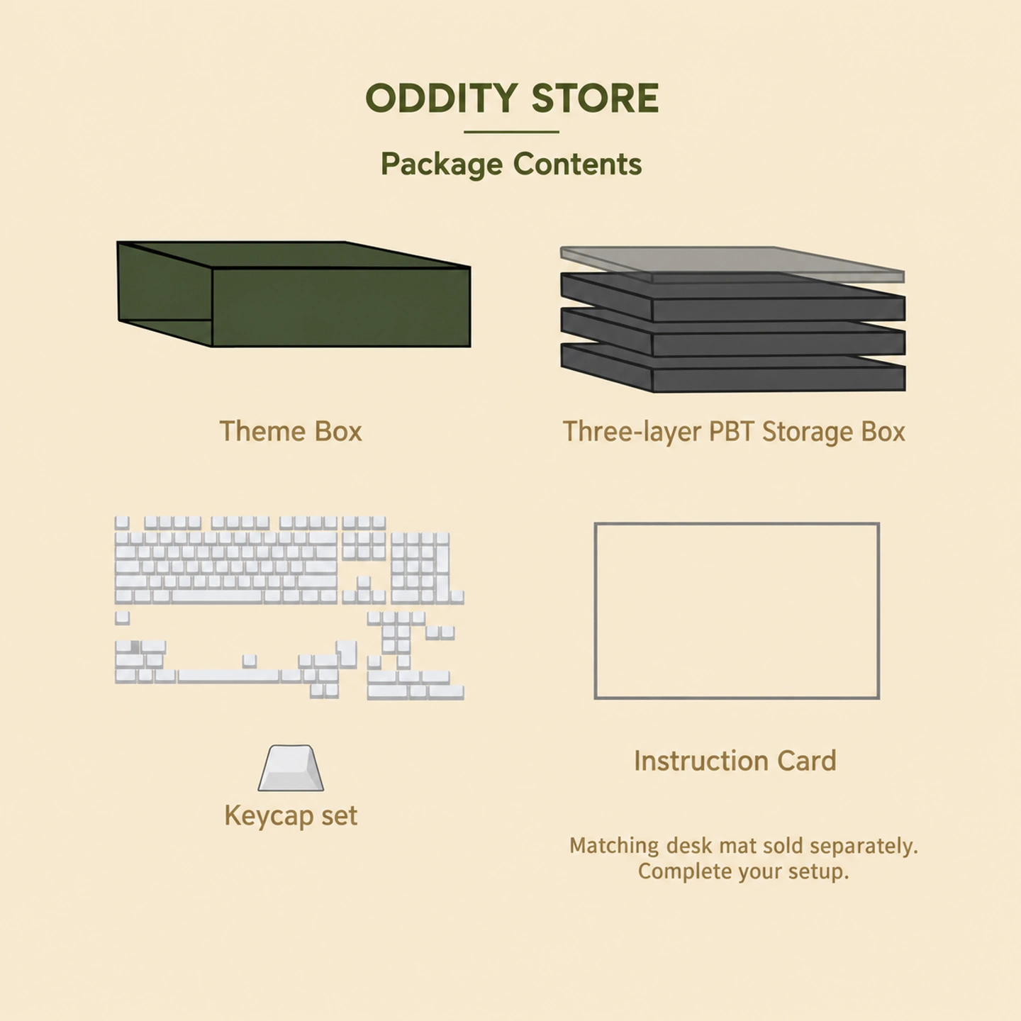 Botanical Conservatory Keycap Set Product Details 6
