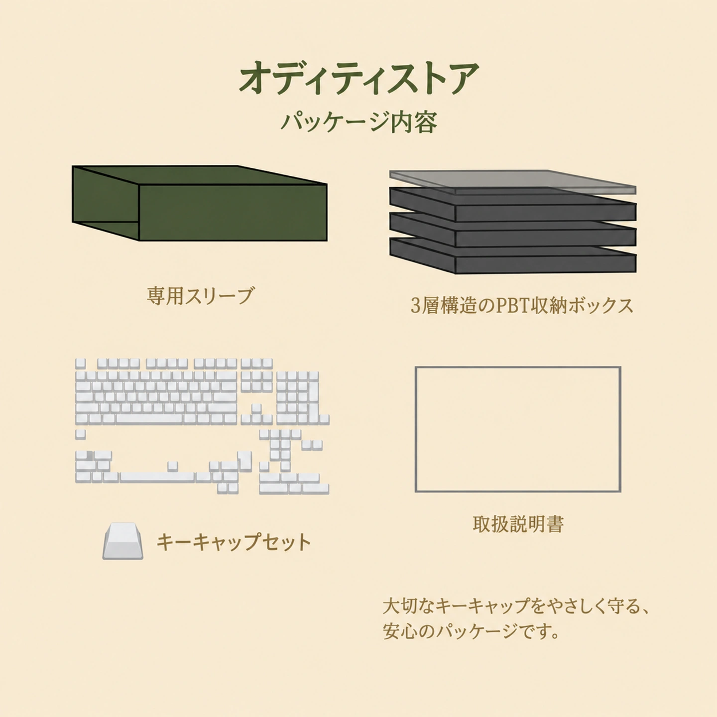 植物温室ノート キーキャップセット 製品詳細 6