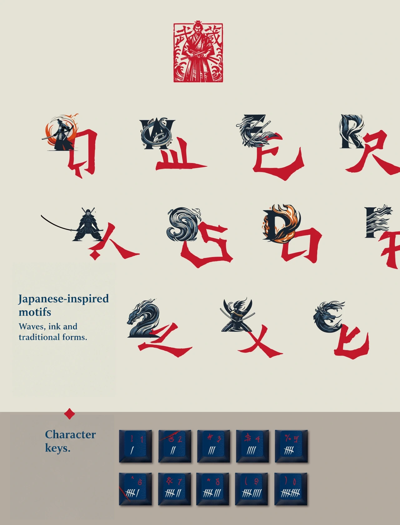 Niten Ichiryu Keycap Set 2
