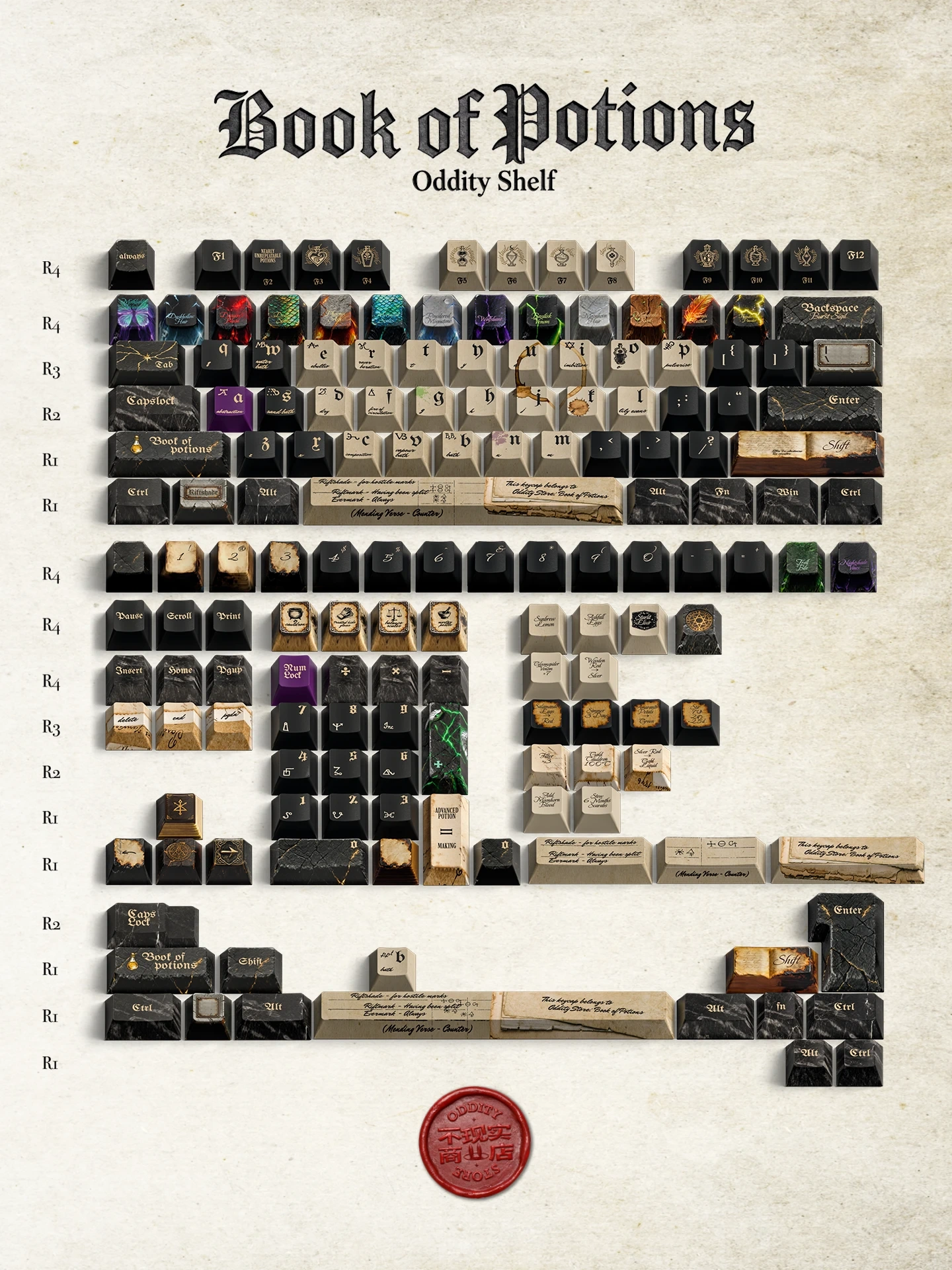 Book of Potions Keycap Set Product Details 1
