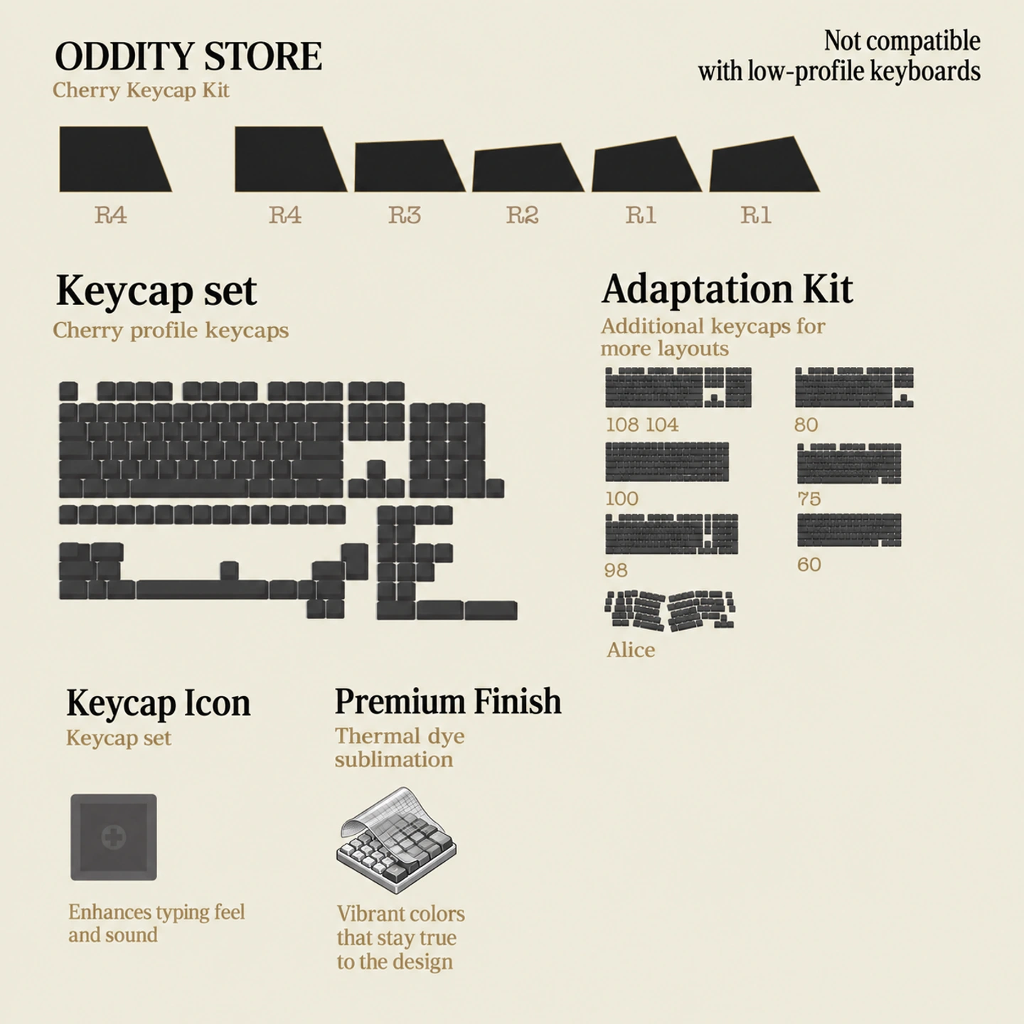 Book of Potions Keycap Set Product Details 8