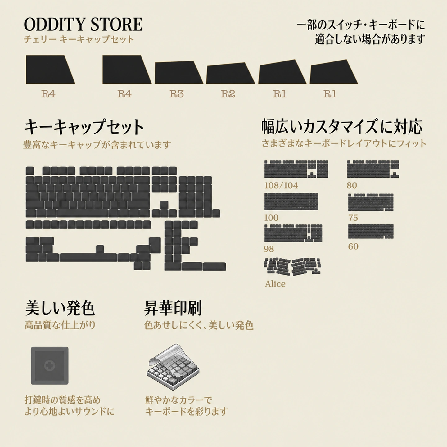 魔薬の書 キーキャップセット 製品詳細 8