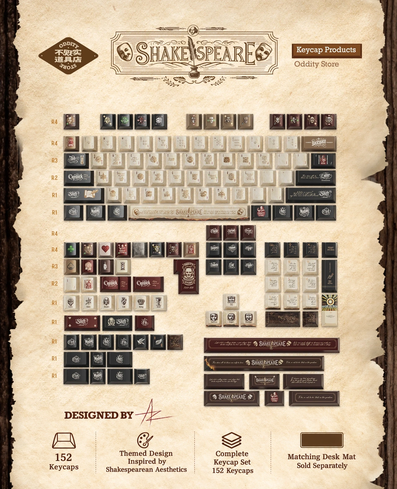 Shakespeare's Ace Keycap Set Product Details 1