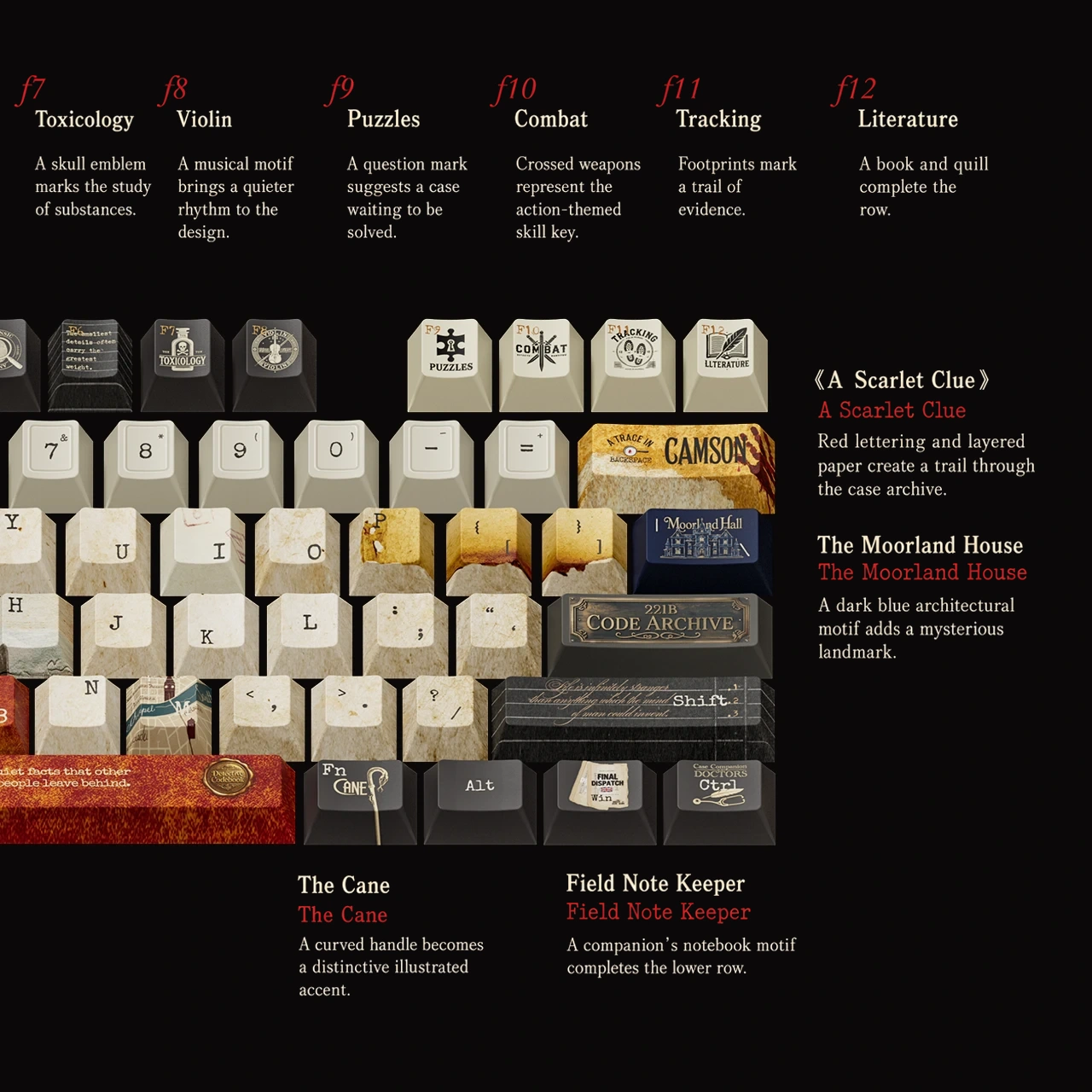 221B Cipher Notebook Keycap Set 4